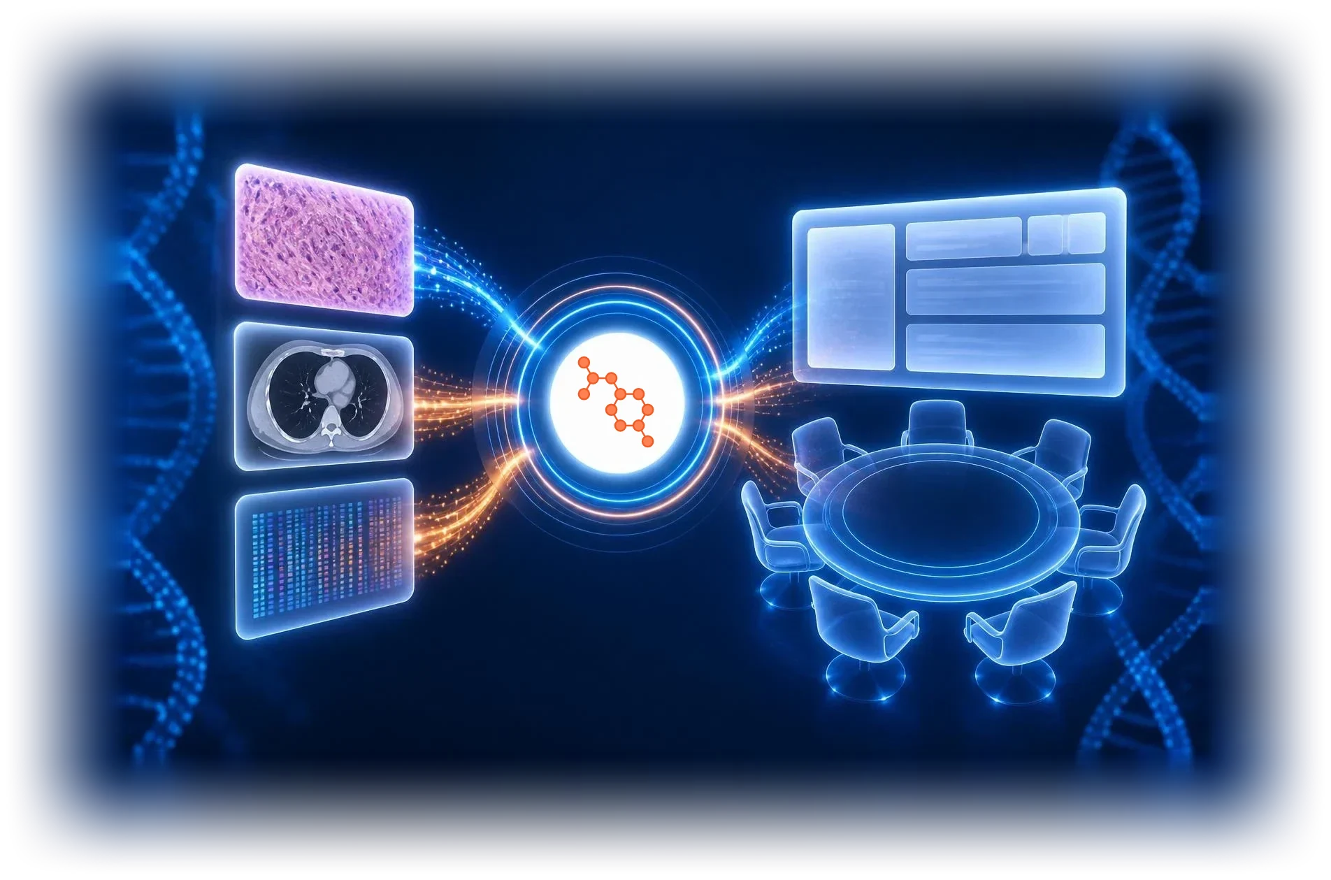 Pathology, imaging, and genomic data flow through the OncoLens hub to a tumor board table and case summary screen